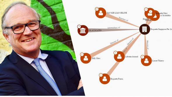 Panama Papers , l'entreprise nordiste Roquette Frères citée